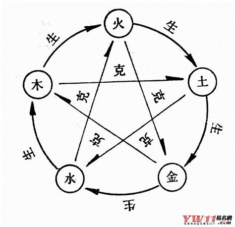 火跟土|土和火相生还是相克？